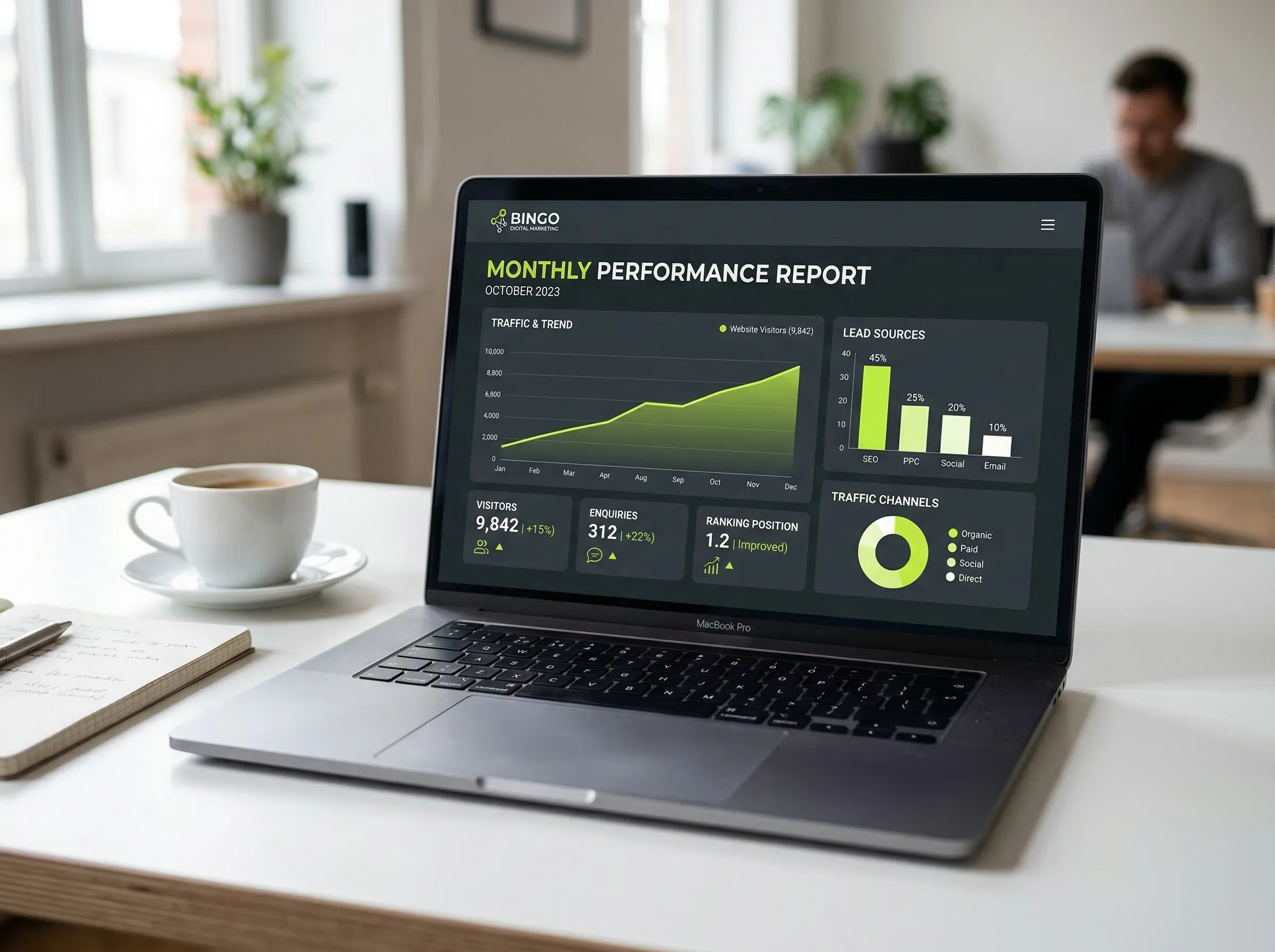 Bingo Digital monthly performance report showing traffic, booking enquiries, and Google rankings